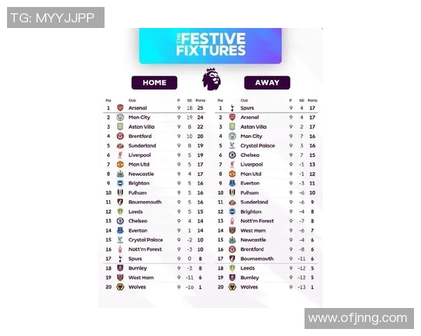 英超球队赛季关键比赛表现数据汇总