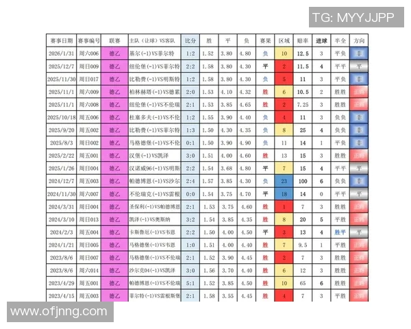 基于进球概率模型的赛事数据分析与结果预测综合研究报告